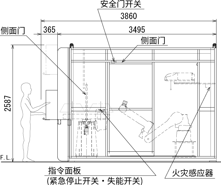 LTM-0308-20Kの外形図(側面)