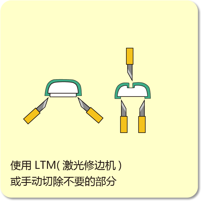 8.[追加工序]薄膜裁剪