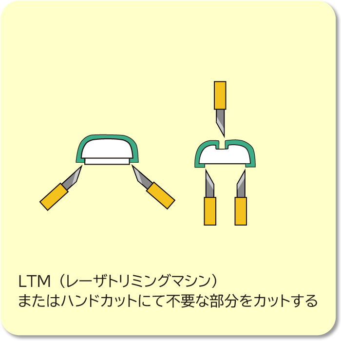 ⑧【別工程】フィルムトリミング加工