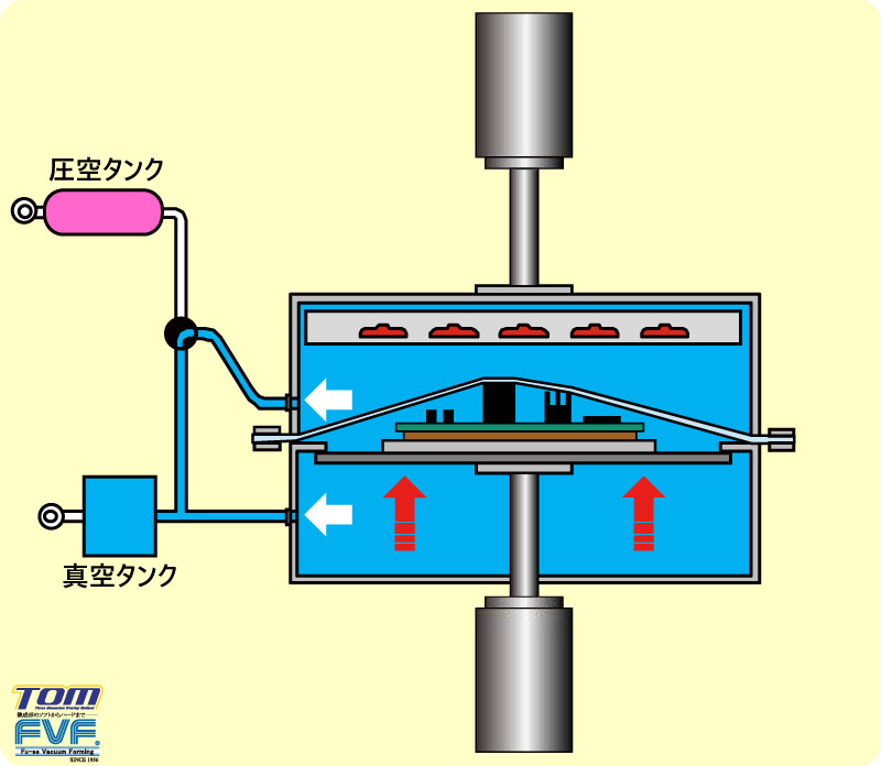 ④テーブル上昇