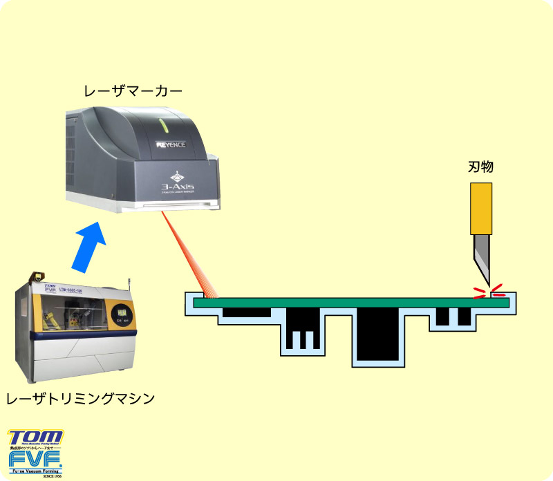 ⑧【別工程】フィルムトリミング加工